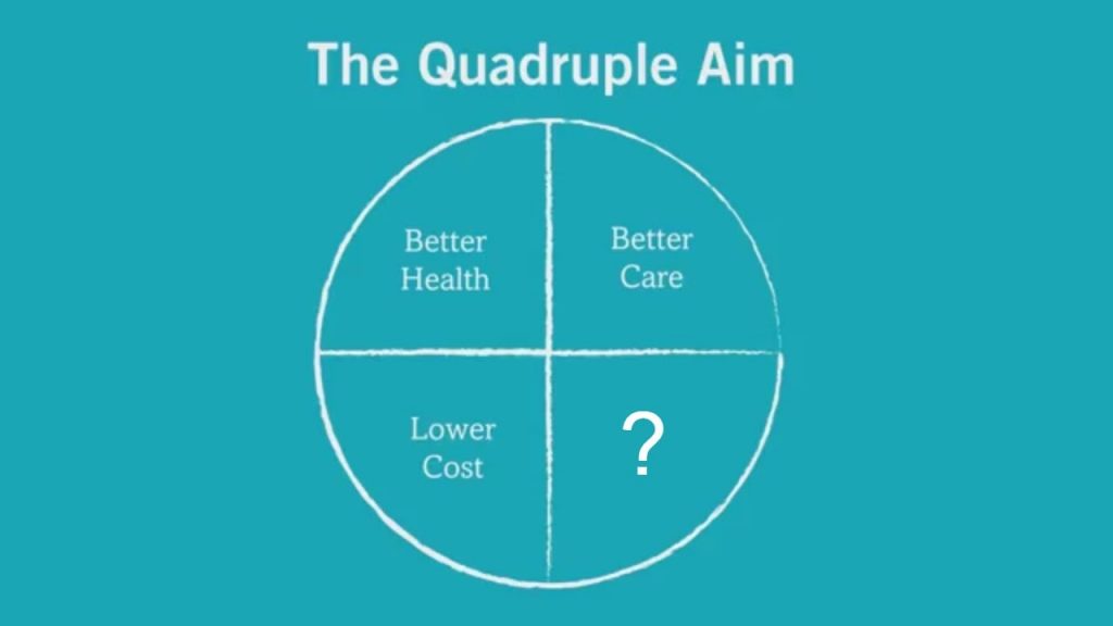 what-is-the-quadruple-aim-of-healthcare-mobius-md