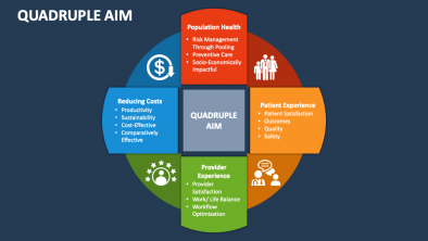 What is the Quadruple Aim of healthcare? - Mobius MD